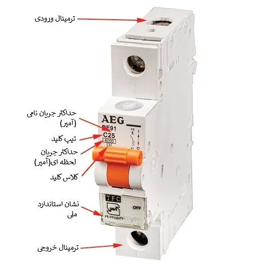 نحوه شناسایی فیوز اصلی برق