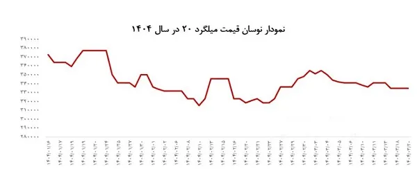 خرید میلگرد و آهن در شرایط اقتصادی امروز