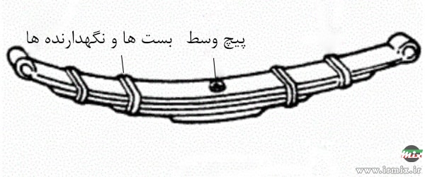 کمک فنر لیف leaf در پیکان