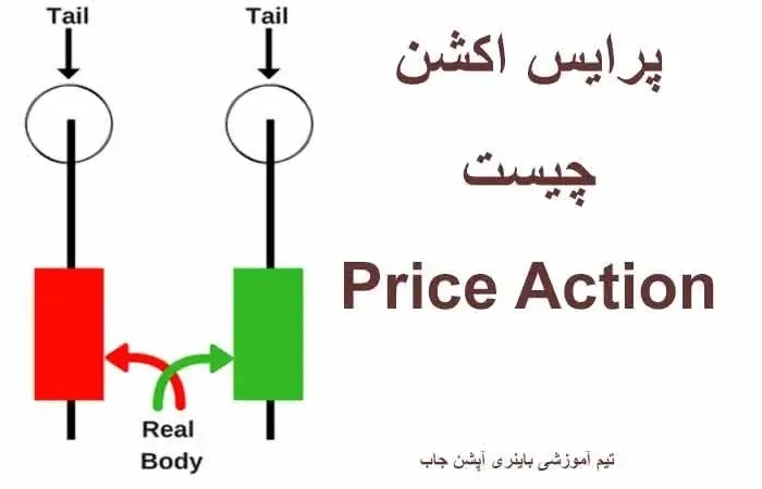 مسیر تریدر موفق: تلفیقی از ساختار، پرایساکشن و ابزارهای تحلیلی پیشرفته