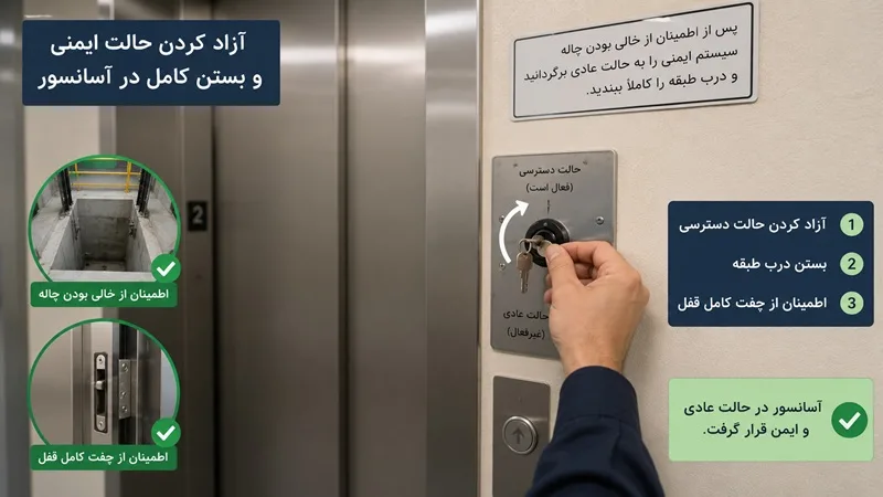 آزاد کردن حالت ایمنی و بستن کامل در آسانسور