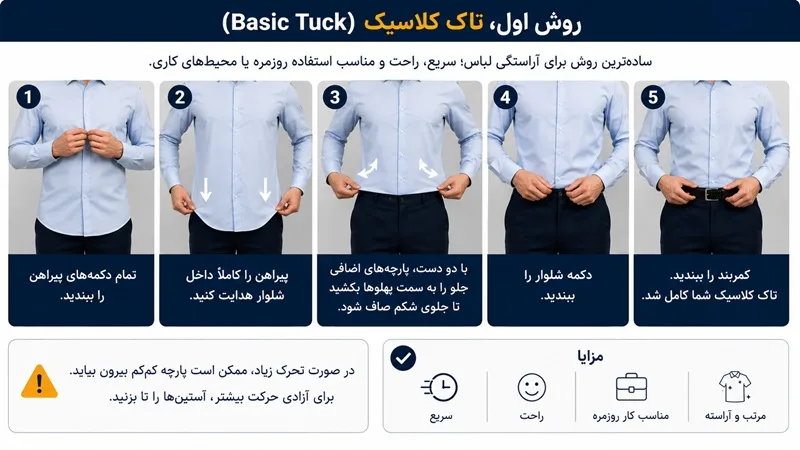 تاک کلاسیک (Basic Tuck) ساده ترین روش برای انداختن پیراهن در شلوار