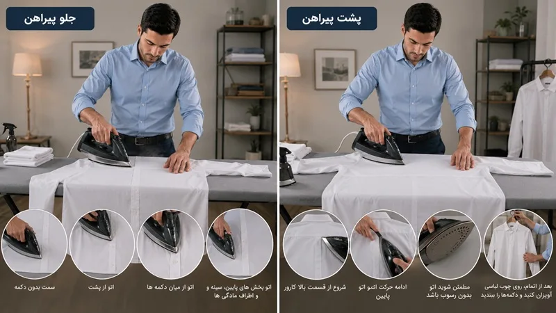 مرحله پنجم و ششم، اتو جلو پیراهن و پشت پیراهن