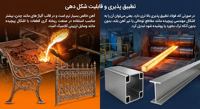 تطبیق پذیری و قابلیت شکل دهی فولاد و آهن