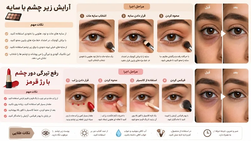 تکنیک های مکمل، آرایش زیر چشم با سایه و رژ قرمز